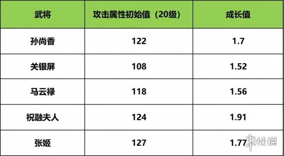 《率土之滨》孙尚香枭姬特性介绍 孙尚香英雄纵横赛季使用攻略