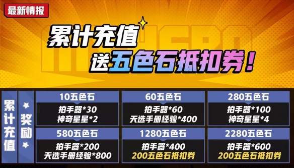 《非人学园》3月13日更新内容汇总 小英雄联动返场赛季末冲刺开启