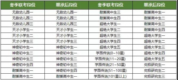 《非人学园》3月13日更新内容汇总 小英雄联动返场赛季末冲刺开启