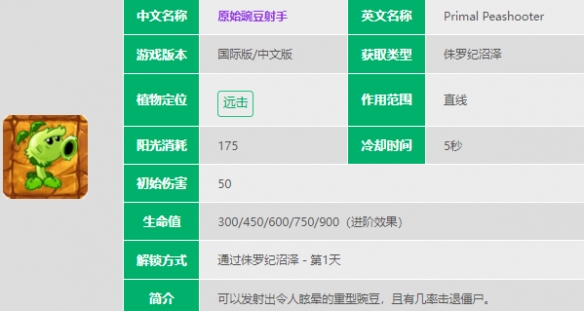 《植物大战僵尸2》原始豌豆射手怎么样 原始豌豆射手图鉴大全