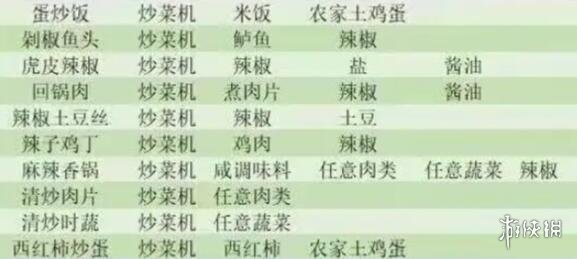 小生活攻略大全