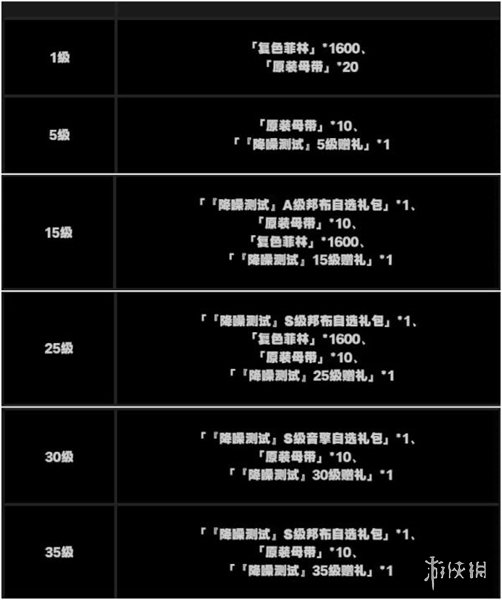 绝区零攻略大全