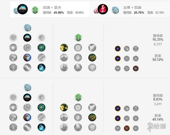 《英雄联盟手游》卡牌天赋怎么点 卡牌大师天赋点法