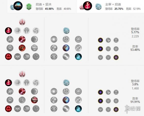 《英雄联盟手游》卡牌天赋怎么点 卡牌大师天赋点法