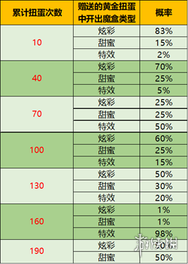 《王者荣耀》音乐扭蛋机是什么 音乐扭蛋机介绍