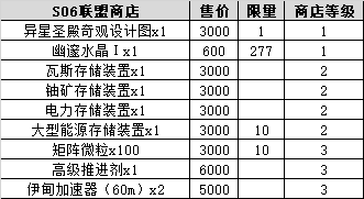 《不思议迷宫》S06奖励一览 S06奖励大全