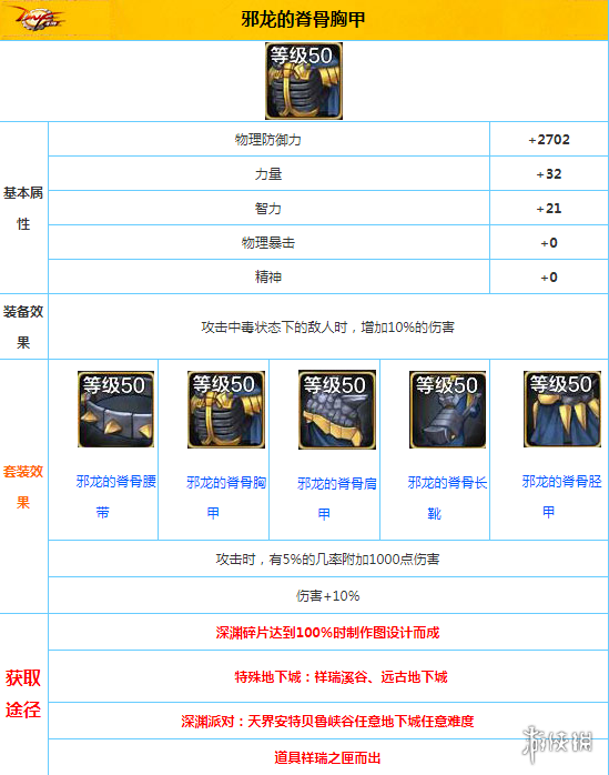 《DNF手游》邪龙的脊骨胸甲怎么获取 地下城与勇士M邪龙的脊骨胸甲获取途径介绍