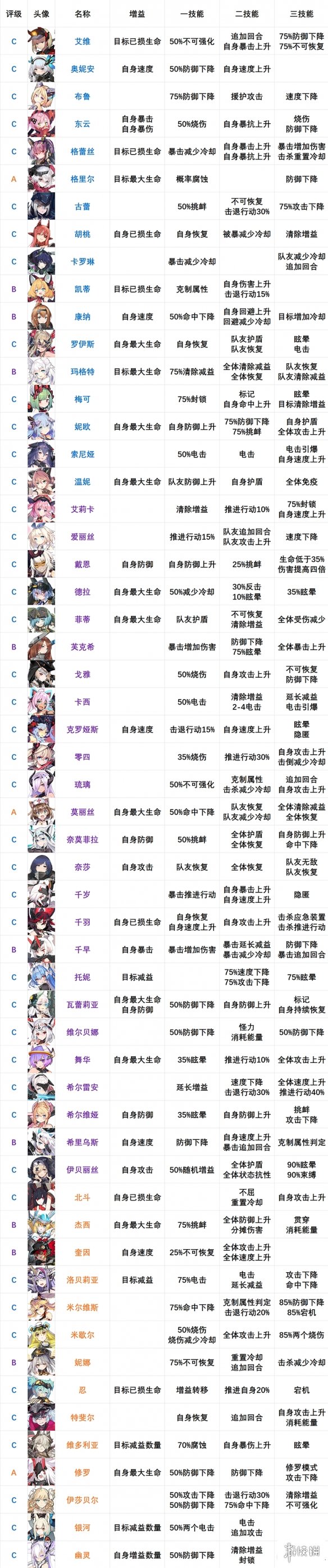 《机动战姬：聚变》角色强度排行一览 角色节奏榜介绍