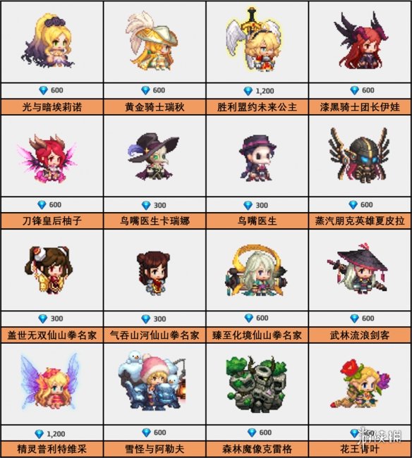 《坎公骑冠剑》3月17日更新公告 繁荣女神埃莉诺概率提升