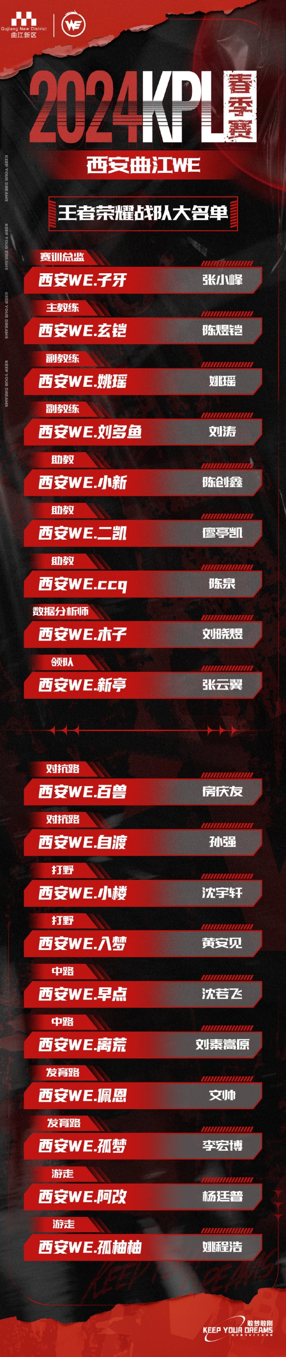 2024KPL春季赛WE大名单 WE2024春季赛最新阵容介绍