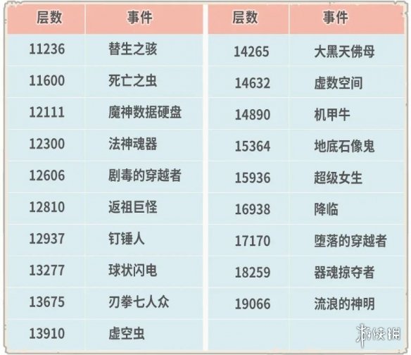 《最强蜗牛》8月19日更新公告 新增地缝事件、每日杀手