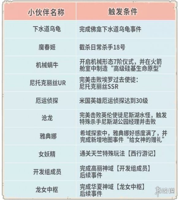 《最强蜗牛》12月30日更新内容一览 开放米国神域