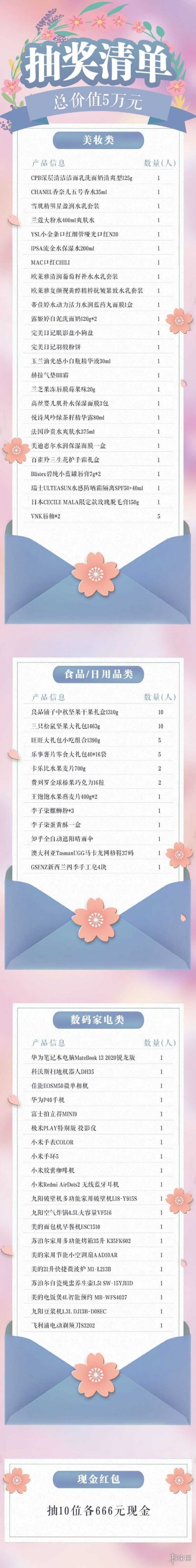 信小呆致歉奖品有什么 信小呆致歉奖品内容介绍