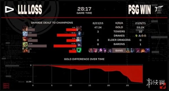 2023msi季中赛入围赛PSG VS LLL比赛回放