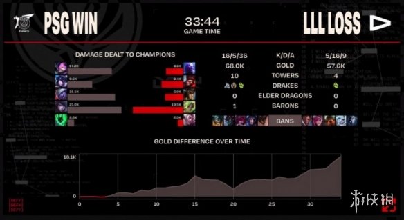 2023msi季中赛入围赛PSG VS LLL比赛回放