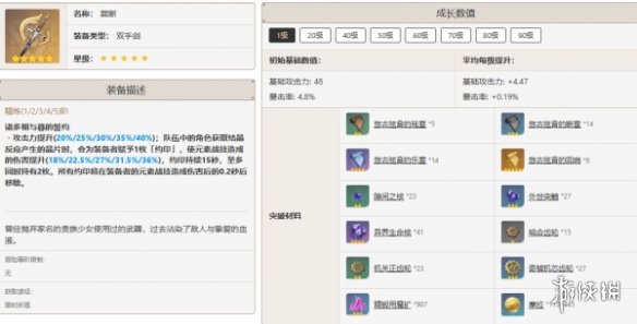 原神全角色武器搭配推荐