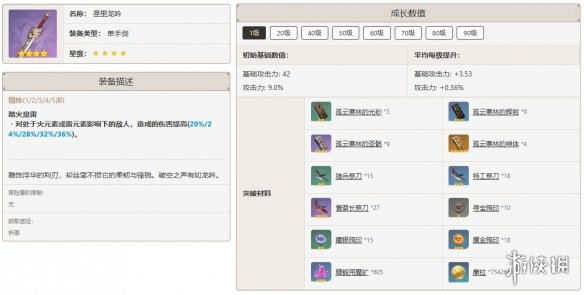 原神全角色武器搭配推荐