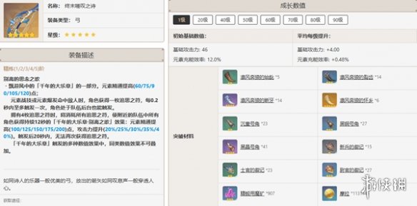 原神全角色武器搭配推荐