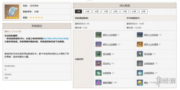 原神全角色武器搭配推荐