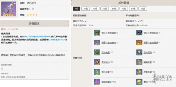 原神全角色武器搭配推荐