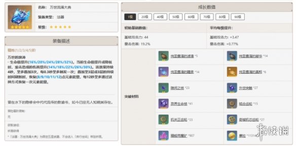 原神全角色武器搭配推荐