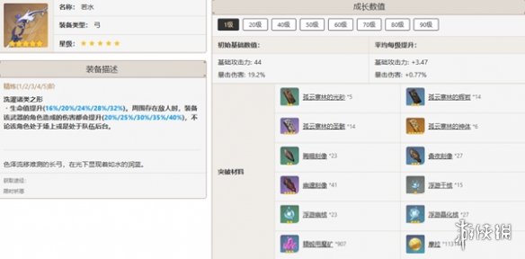 原神全角色武器搭配推荐