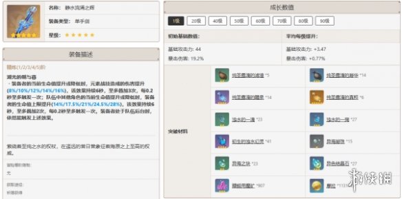 原神全角色武器搭配推荐