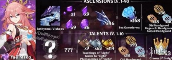 《原神》八重神子突破材料一览 八重神子突破材料有哪些