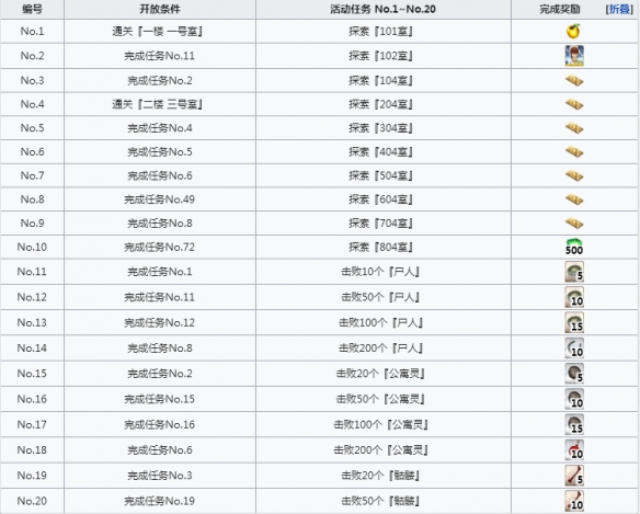 FGO空之境界复刻活动任务一览 FateGO空境复刻活动流程推荐