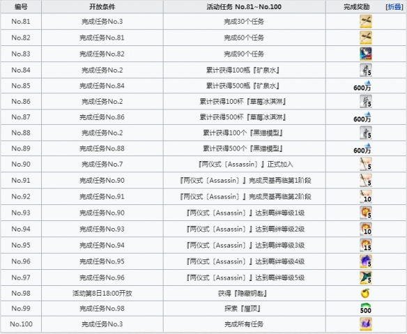 FGO空之境界复刻活动任务一览 FateGO空境复刻活动流程推荐