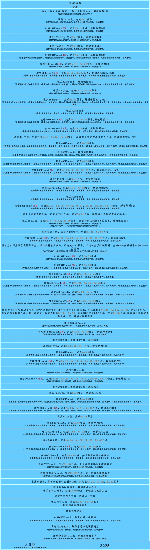 FGO空之境界复刻活动任务一览 FateGO空境复刻活动流程推荐
