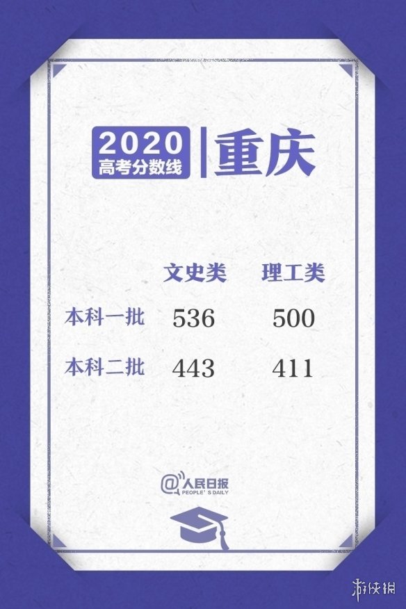 2020高考各省区录取分数线 2020高考各省区录取分数线持续更新