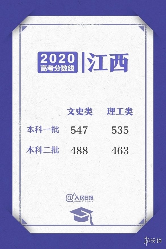 2020高考各省区录取分数线 2020高考各省区录取分数线持续更新