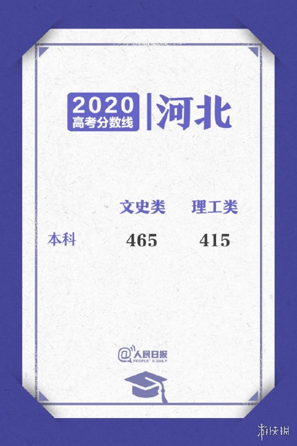 2020高考各省区录取分数线 2020高考各省区录取分数线持续更新
