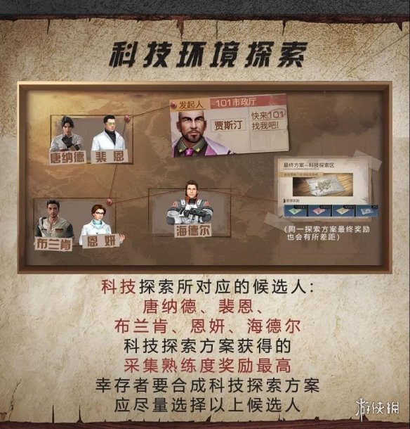 《明日之后》城市探索任务攻略 城市探索神秘人任务怎么触发