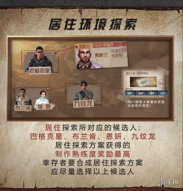 《明日之后》城市探索任务攻略 城市探索神秘人任务怎么触发