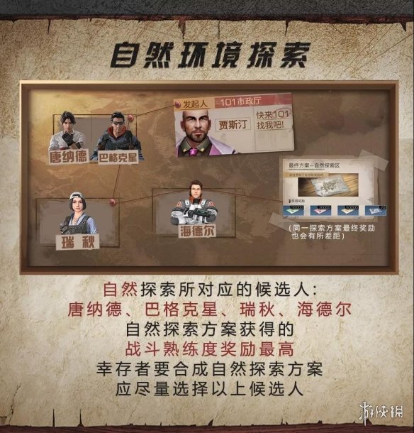 《明日之后》城市探索任务攻略 城市探索神秘人任务怎么触发