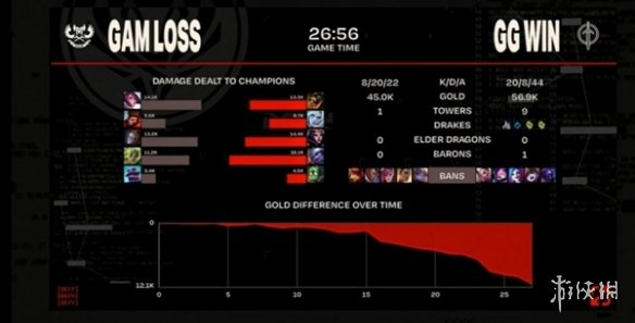 《2023MSI季中赛》入围赛GG VS GAM比赛回放