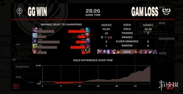 《2023MSI季中赛》入围赛GG VS GAM比赛回放