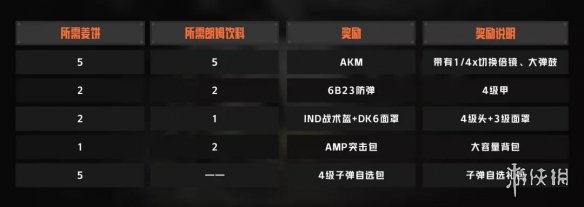 《暗区突围》冬日礼物活动怎么玩 冬日礼物活动介绍
