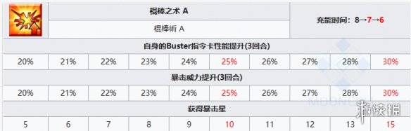 《FGO》怖军从者图鉴 奏章1新从者怖军技能立绘宝具一览