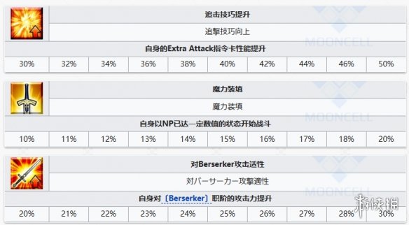 《FGO》怖军从者图鉴 奏章1新从者怖军技能立绘宝具一览
