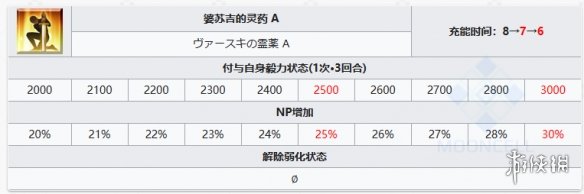 《FGO》怖军从者图鉴 奏章1新从者怖军技能立绘宝具一览