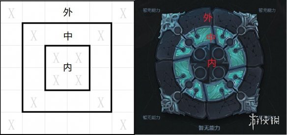 《魔渊之刃》魔盘怎么玩 魔盘玩法介绍