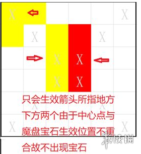 《魔渊之刃》魔盘怎么玩 魔盘玩法介绍