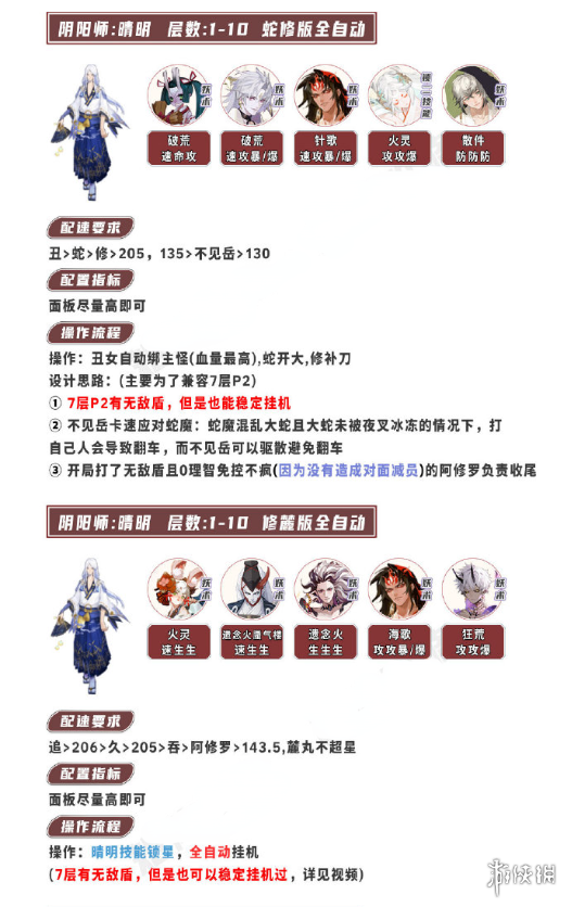阴阳师荒川百战攻略