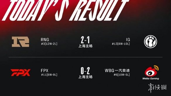 lpl夏季赛2022赛程8.7 2022LPL夏季赛8月7日首发名单