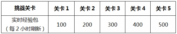 《王者荣耀》李小龙皮肤免费获得攻略 李小龙皮肤怎么获得