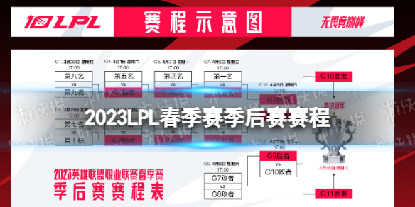 2023LPL春季赛季后赛赛程 2023LPL春季赛季后赛时间