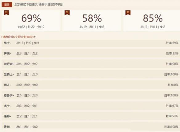《炉石传说》玩家推荐 德鲁伊上分卡组分享